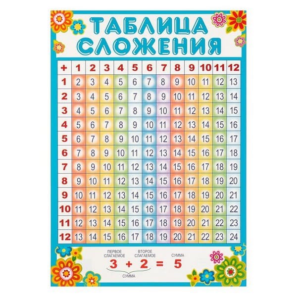 Плакат "Таблица сложения" А4 4158818 4158818