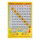Плакат "Таблица умножения и деления" фА2 4376061